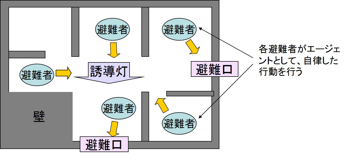 �V�~�����[�^�̃C���[�W